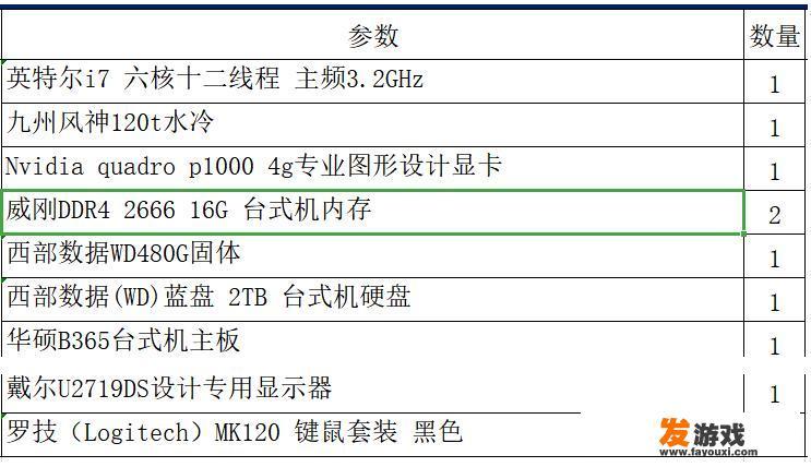 学数字媒体应用技术需要买哪种电脑