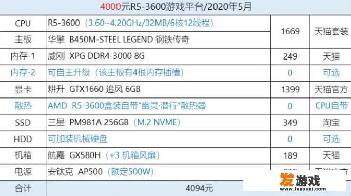 想装个电脑主机用在3D建模这类的软件需要什么样的配置谢谢了