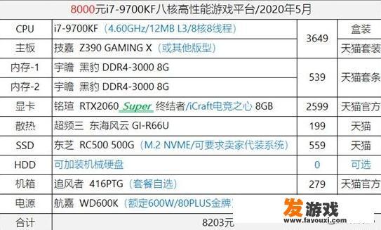 想装个电脑主机用在3D建模这类的软件需要什么样的配置谢谢了