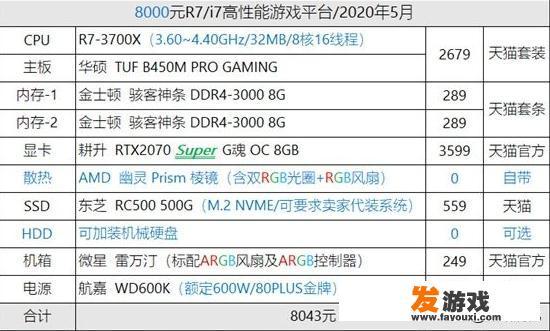 想装个电脑主机用在3D建模这类的软件需要什么样的配置谢谢了