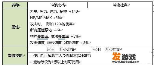 DNF:本次的夏日套属性如何，值得买嘛