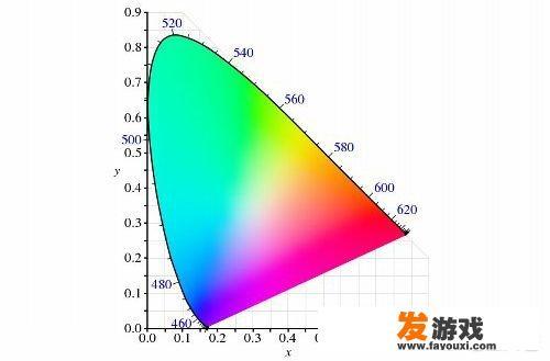 屏幕经常说的色域色深是什么