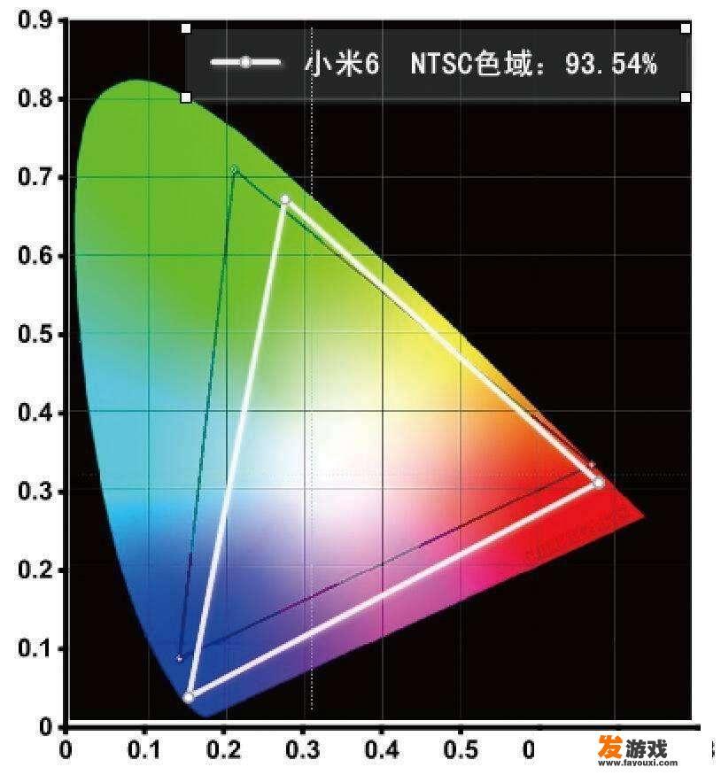 屏幕经常说的色域色深是什么