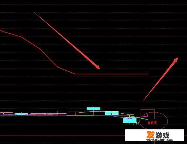 为什么有人说市场不待见游戏股