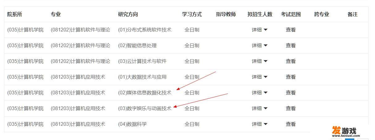 数字媒体技术考研，考什么专业合适