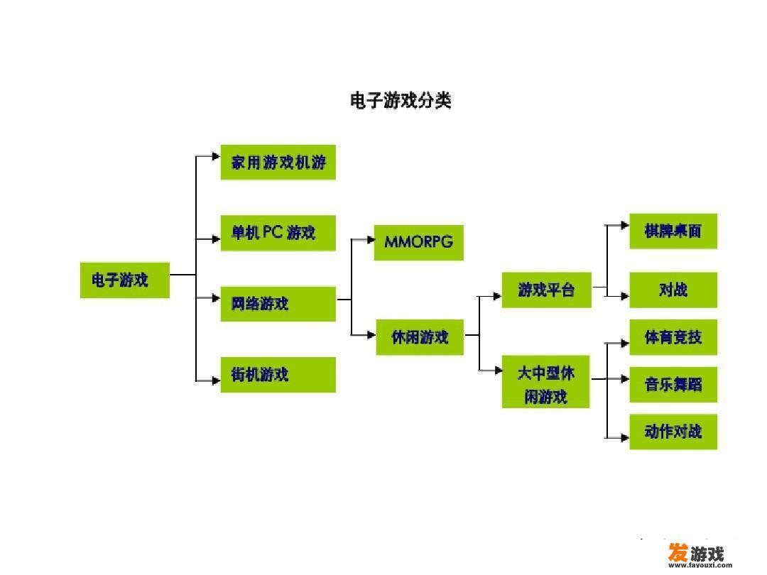 你是否认为网络游戏都该下架