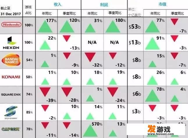 一款桌上机，如何让任天堂重返天堂