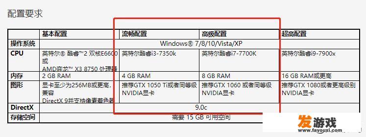 5000块左右的主机，可以玩csgo开全特效吗