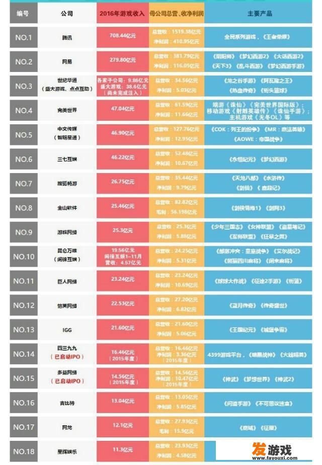 除了腾讯游戏、网易游戏，还有什么好的游戏网站