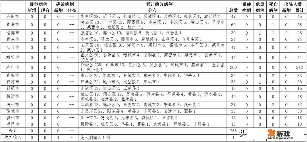 青岛昨日的新增病例(非境外输入)会影响山东省本来的开学复工计划吗