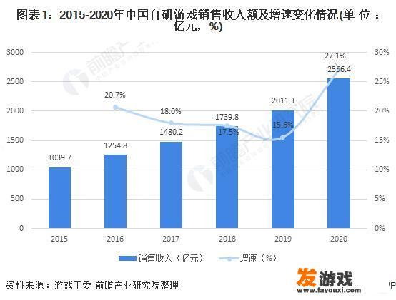 对于游戏行业你有什么看法