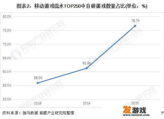 对于游戏行业你有什么看法