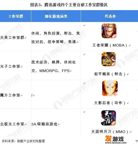 对于游戏行业你有什么看法