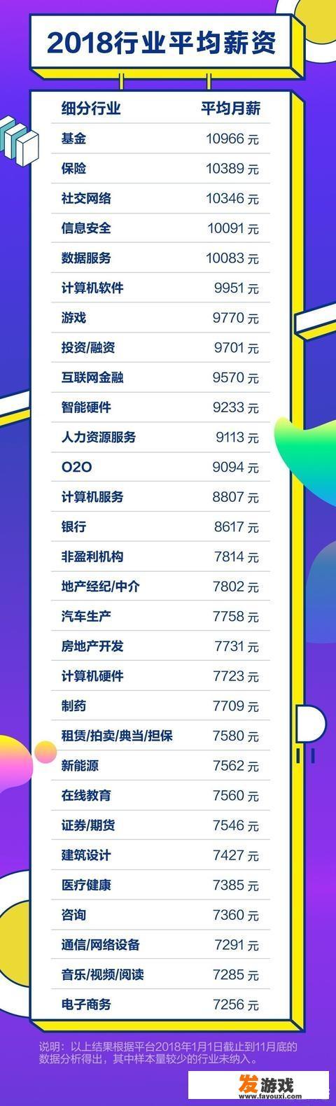 想找工作，你觉得目前十大高薪职业有哪些