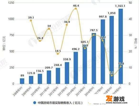 为了下一代成长游戏是否应该关闭