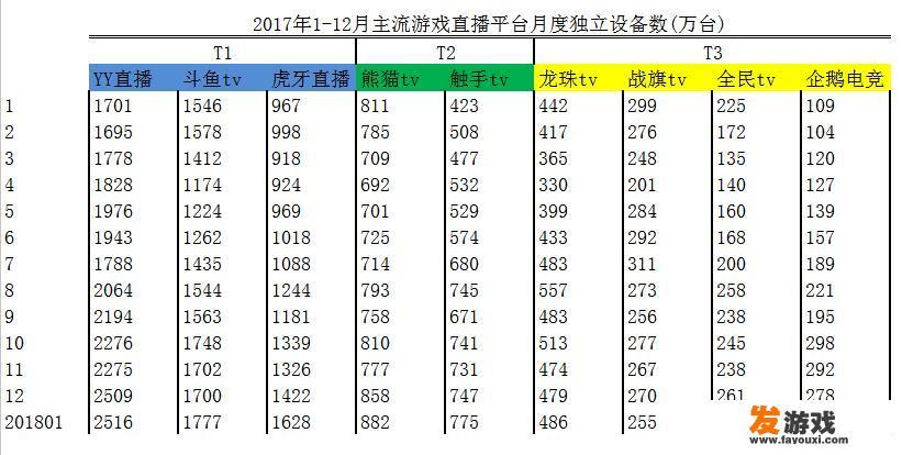 现在哪个直播平台直播游戏最好，想做主播需要什么条件