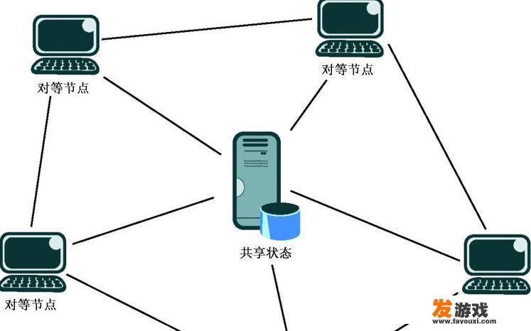 《街霸5》一直登录不上去是什么情况