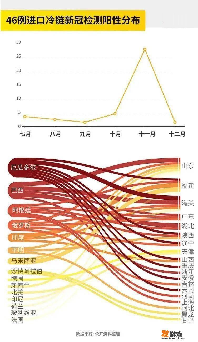 为什么疫情大半年没事了，到了年底却又爆发了