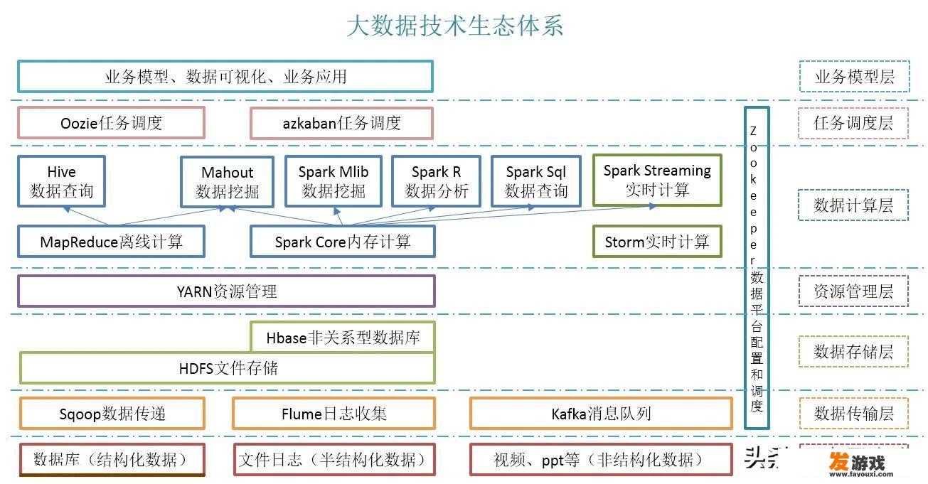 hadoop生态系统包括哪些