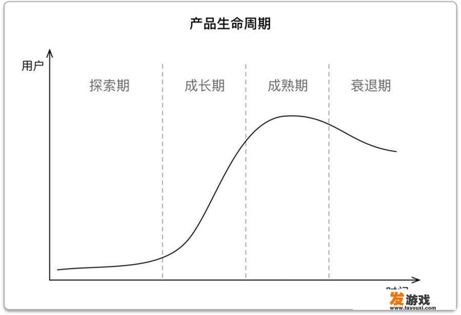 如何运用游戏化助力打造产品生命力
