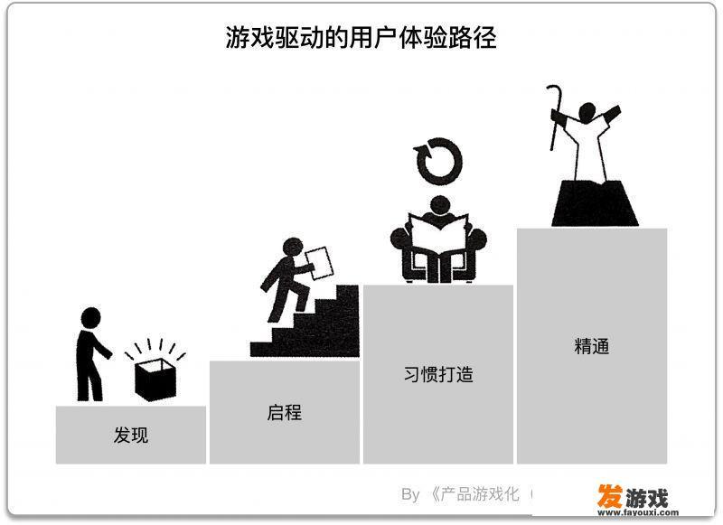 如何运用游戏化助力打造产品生命力