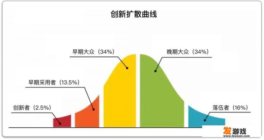 如何运用游戏化助力打造产品生命力