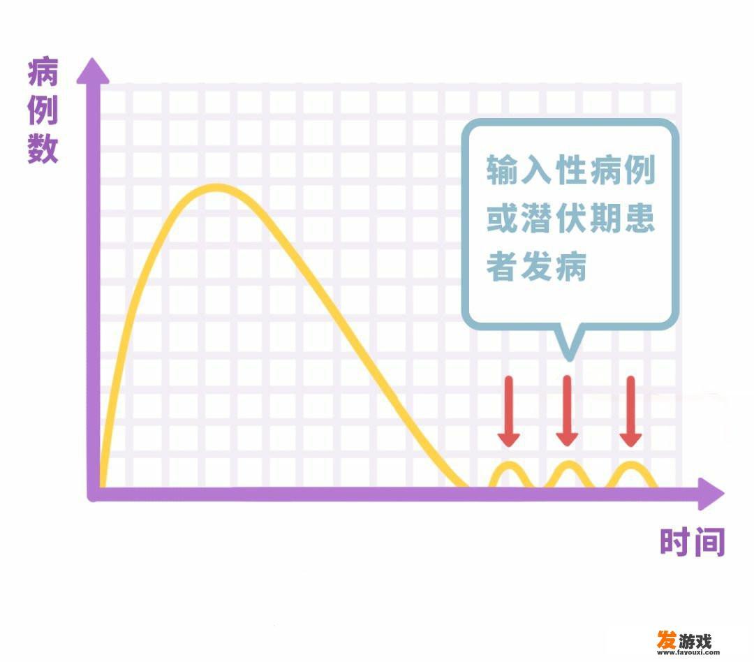 现在国内疫情是不是已经没有事了，可以带孩子出门玩了