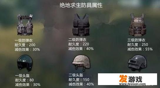 游戏中防弹衣的作用是加血好还是减伤好？为什么