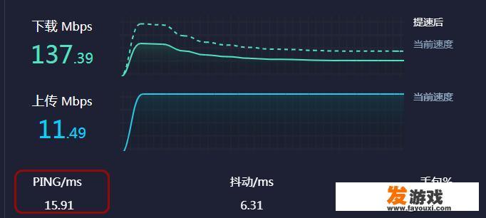 为什么家里的wifi看视频啥的都很快，打游戏时网就不行