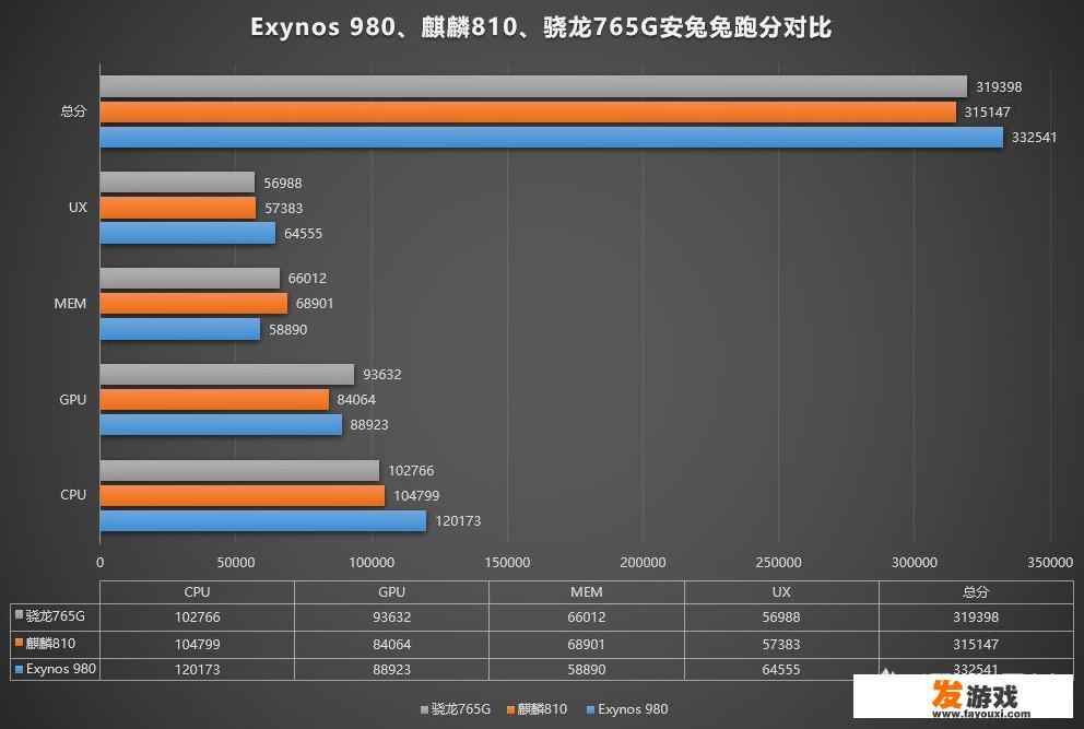 玩大型游戏骁龙765够吗