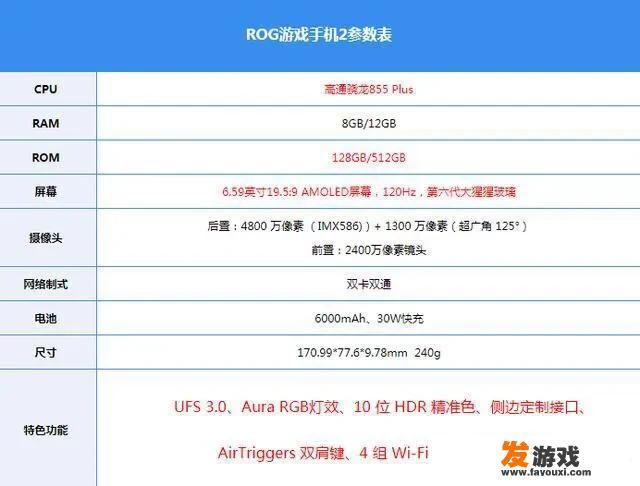 华硕ROG手机2，3499和5999两个配置怎么选？（中度游戏，小完美主义）