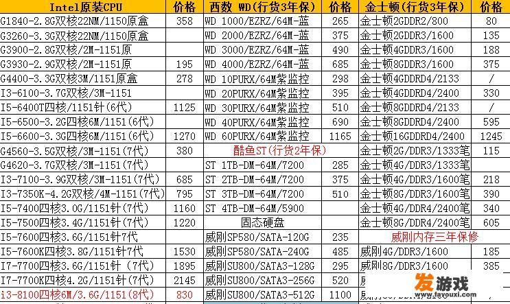 预算5000，能推荐一台适合玩游戏的台式电脑吗