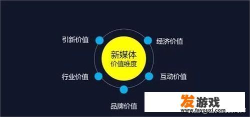 新媒体就业前景怎么样