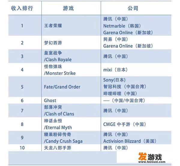 韩国有枪战游戏，美国有刀塔游戏，中国有哪些游戏遍布世界