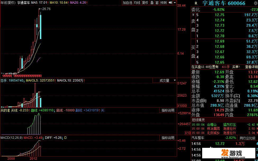 A股:未来10倍的股票会是哪个行业