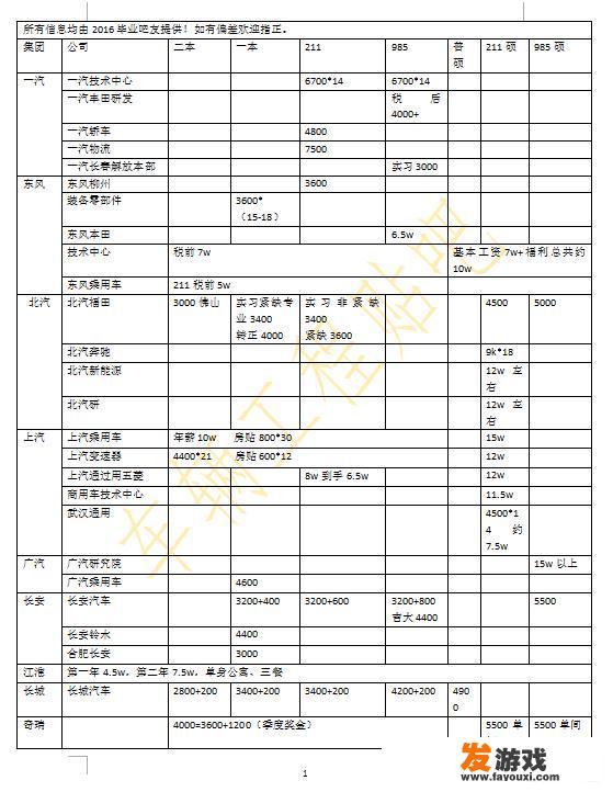 现在各大车企的待遇是怎样的