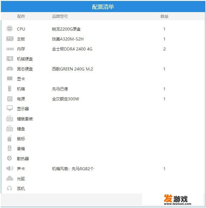 想组一套两千元左右的台式机，主玩腾讯游戏，应该怎么组
