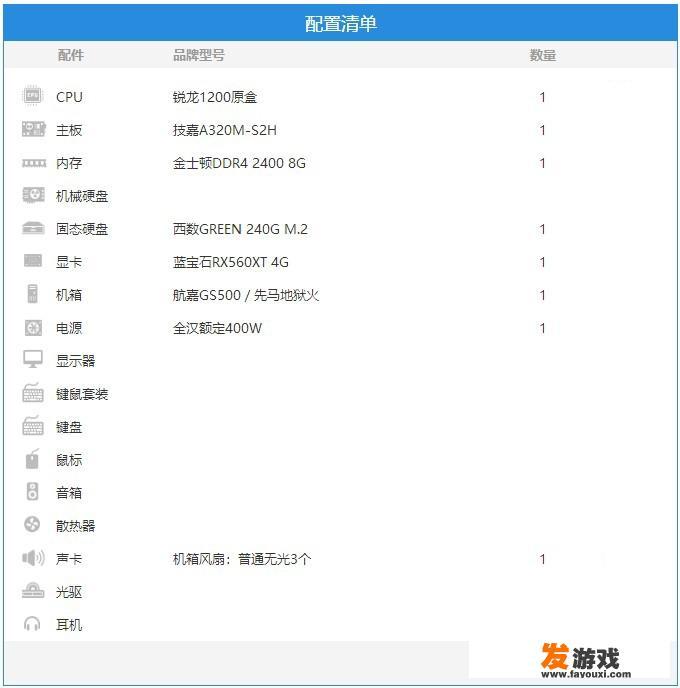 想组一套两千元左右的台式机，主玩腾讯游戏，应该怎么组