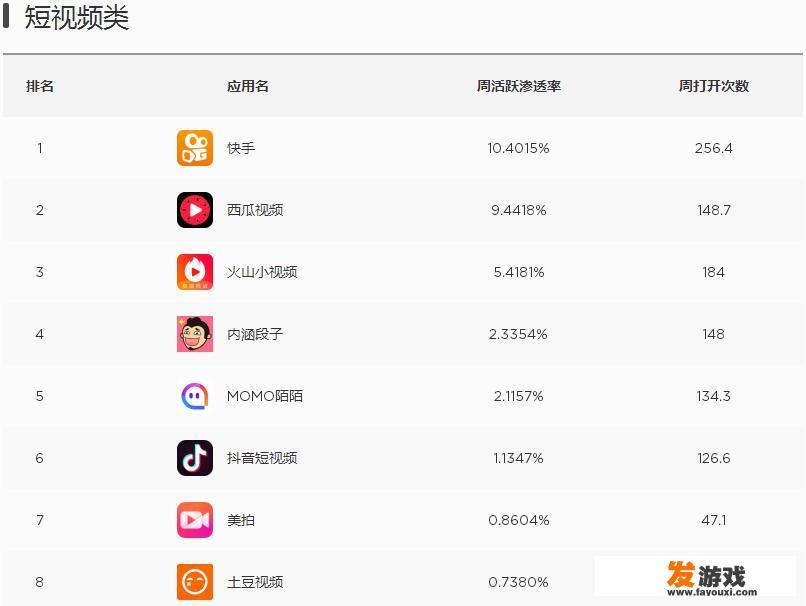 短视频和直播有哪些区别