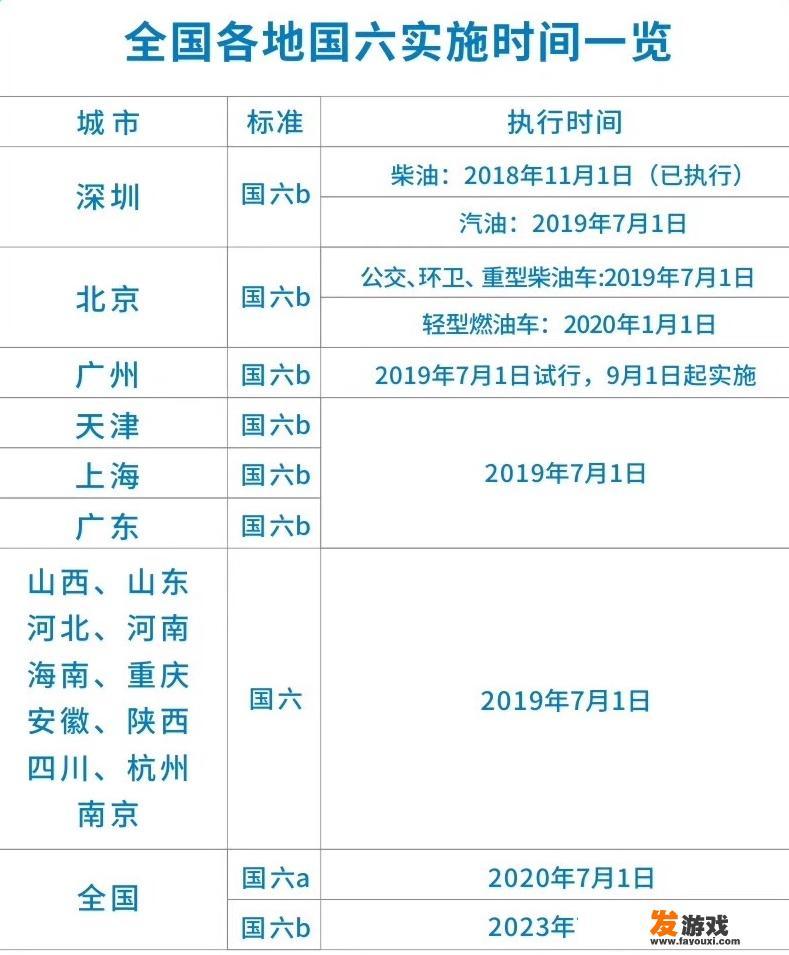 7月1日实行国六，那7月1日过了经销商还会清仓国五的车吗