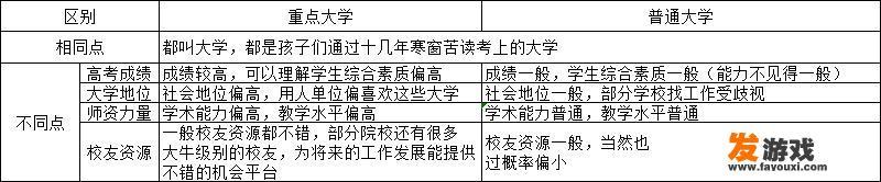 重点大学和普通大学有什么区别