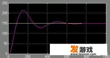 PID是控制系统吗？控制系统的组成是什么？控制系统与控制器的区别是什么