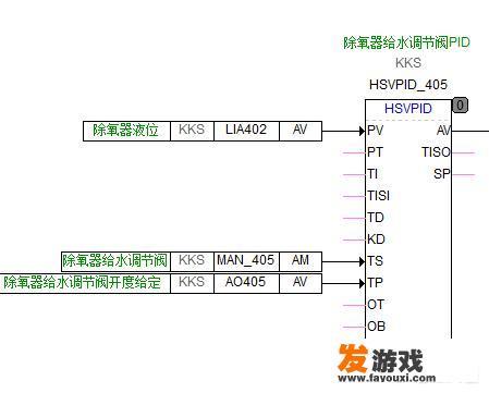 PID是控制系统吗？控制系统的组成是什么？控制系统与控制器的区别是什么