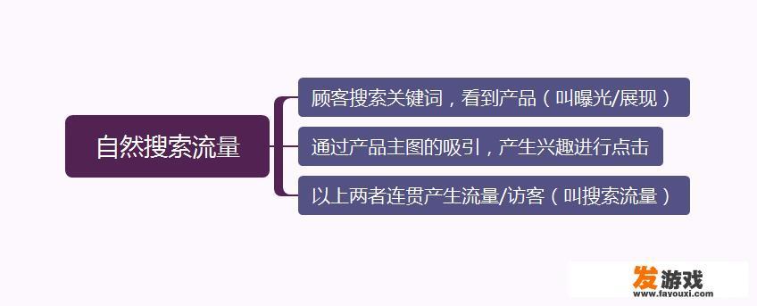 淘宝新店如何运营