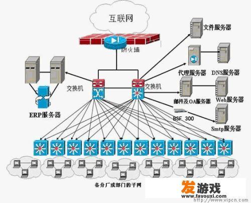 防火墙是干嘛用的