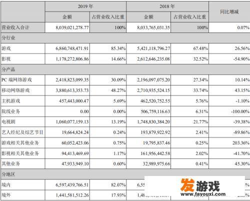 2020年完美世界手游如何