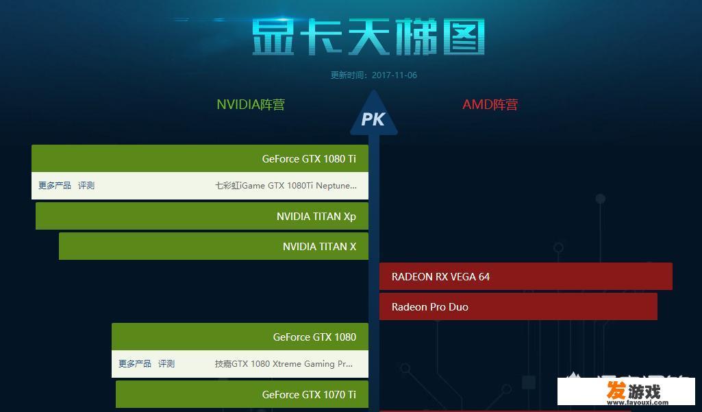 GTX2080显卡售价上万，以后拿什么玩steam游戏