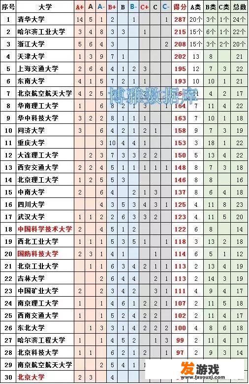 是哈工大好，还是北航好