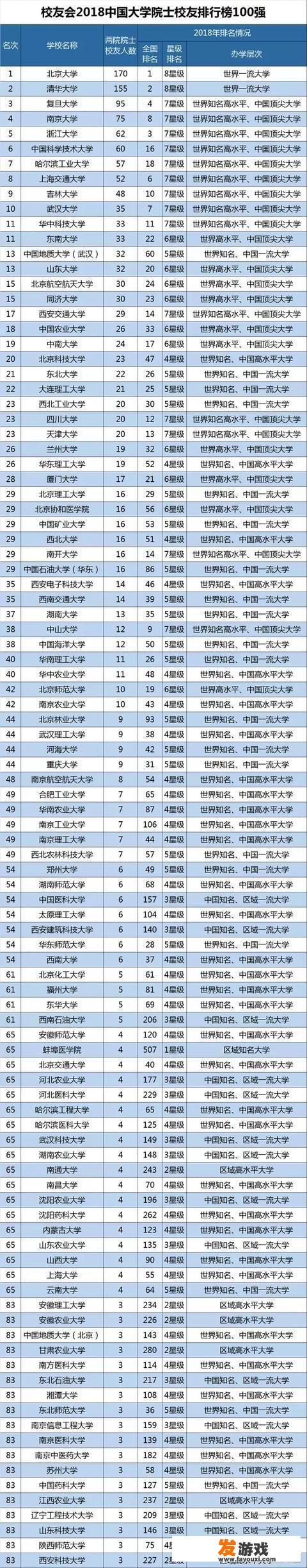是哈工大好，还是北航好