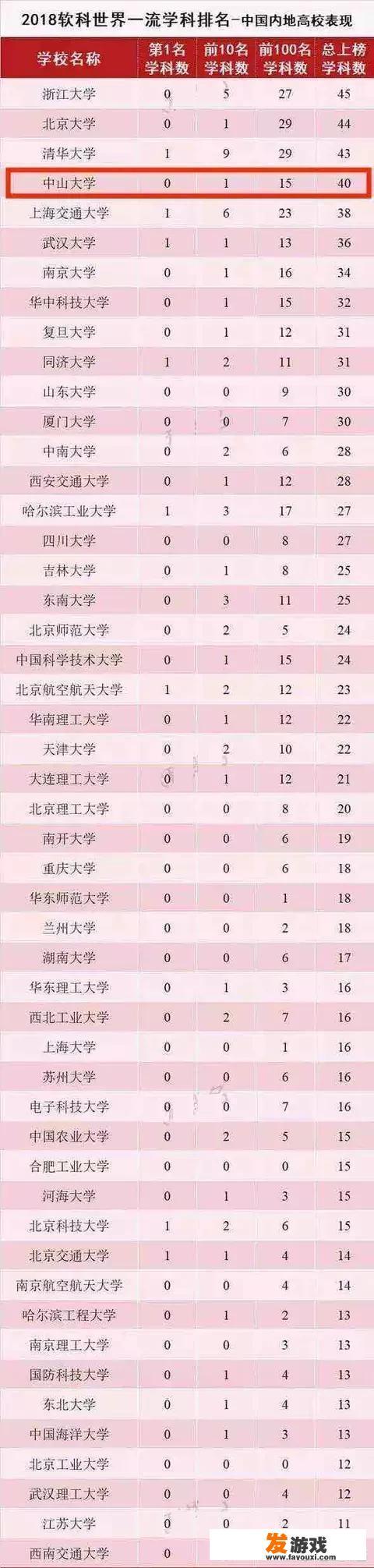 是哈工大好，还是北航好